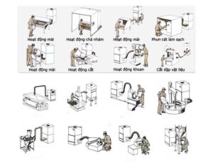 ứng dụng của máy hút công nghiệp